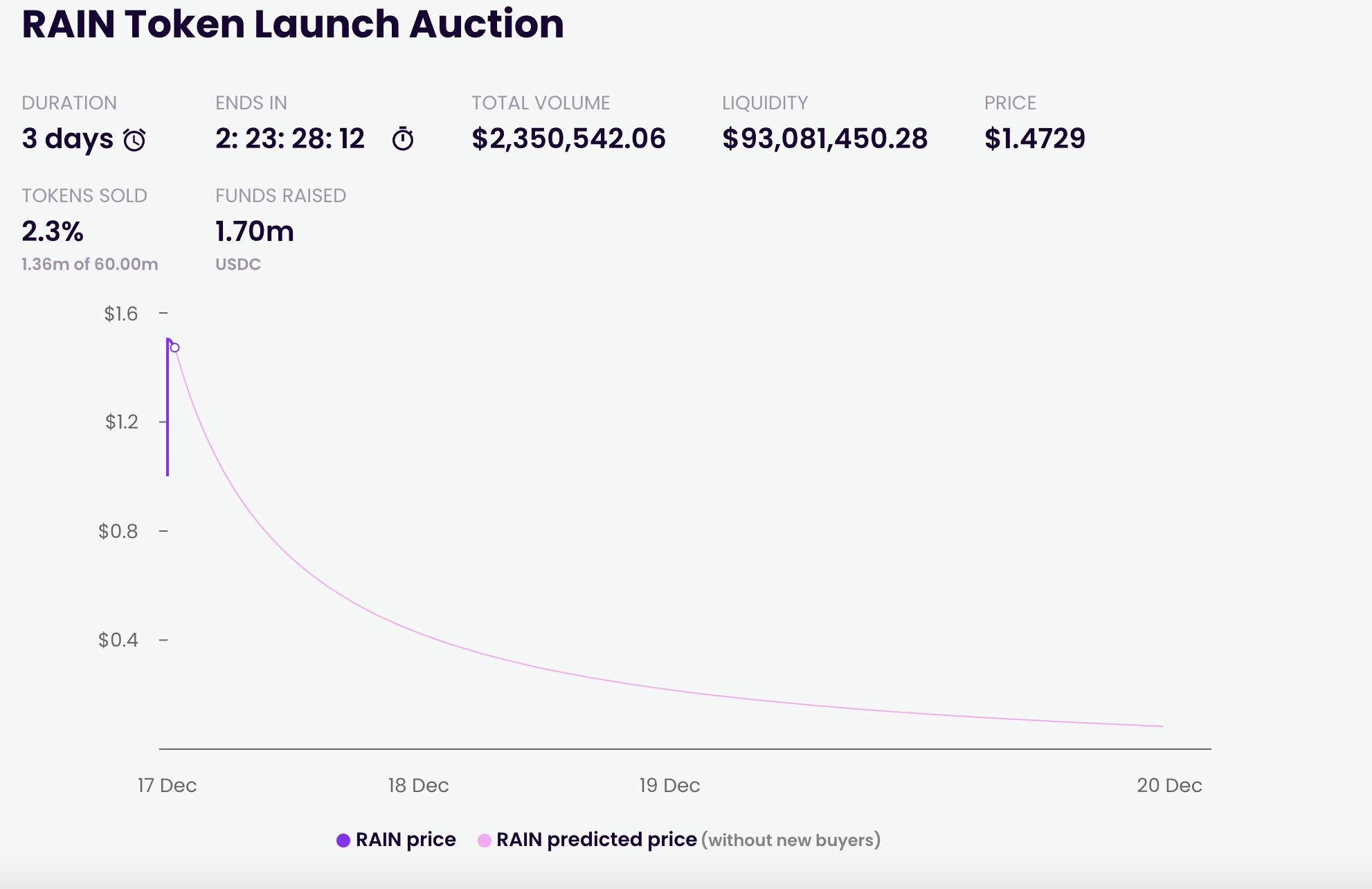 Copper launch crypto cryptocurrency wallet multi platform